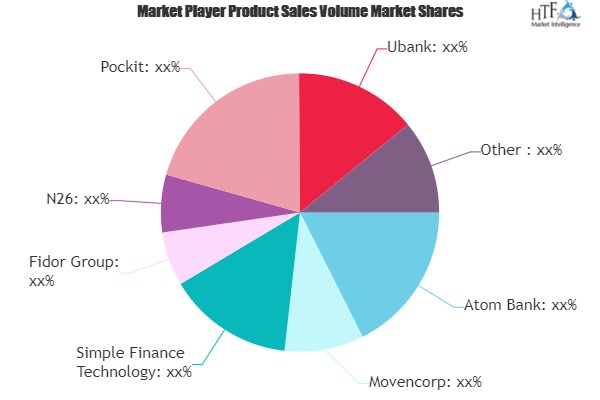 直接的银行