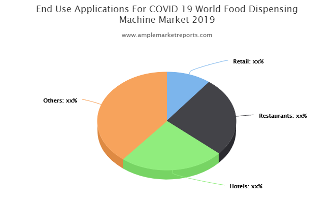 探索2025年covid - 19食品点胶机全球市场分析