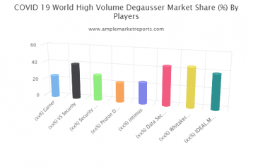 Covid19高volume Degausser市场研究最新报告