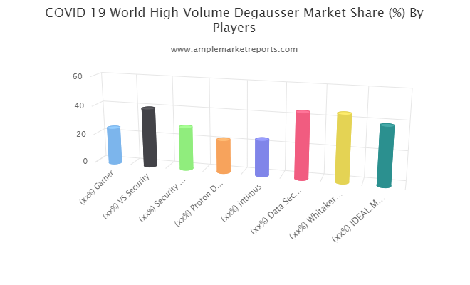Covid19高volume Degausser市场研究最新报告