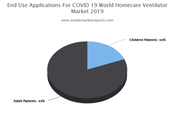 2020年至2025年Covid19 Homecare呼吸机市场的定量分析