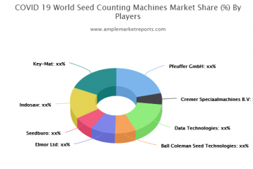 covid-19-world-seed-counting-machines-market