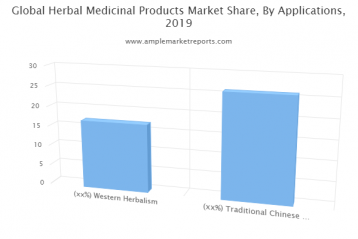 草药制品市场亮点在进化2025