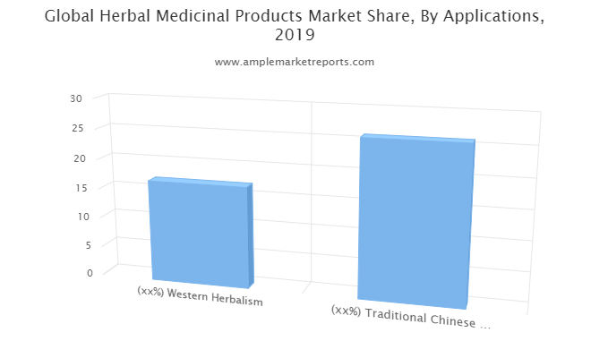 草药产品市场亮点在进化2025