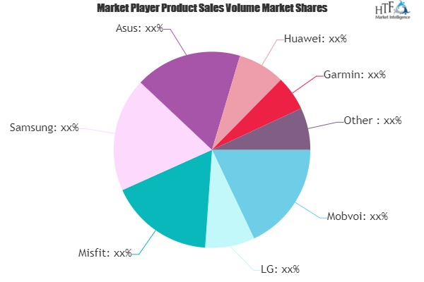 Android佩戴手表市场