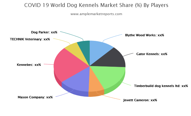犬舍市场综合报告