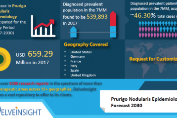 Prurigo nodularis流行病学