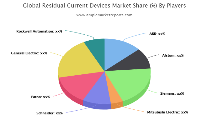 2020年全球剩余电流设备市场行业分析