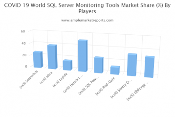 一份由AMR提供的关于SQL Server监控工具市场的综合报告