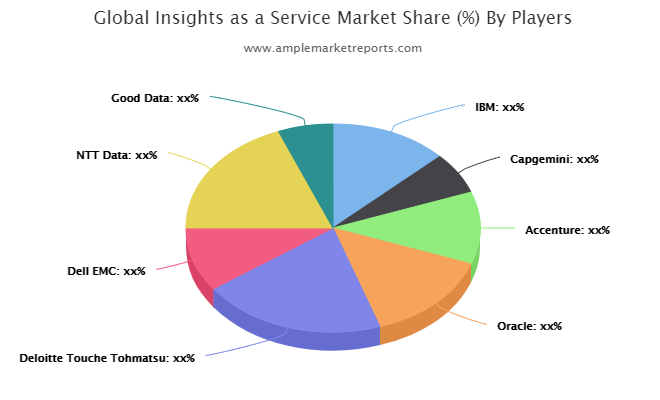 市场概述InsightSasaService Market